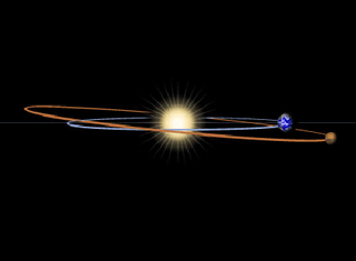 Mars and Earth orbits (Image: NASA)